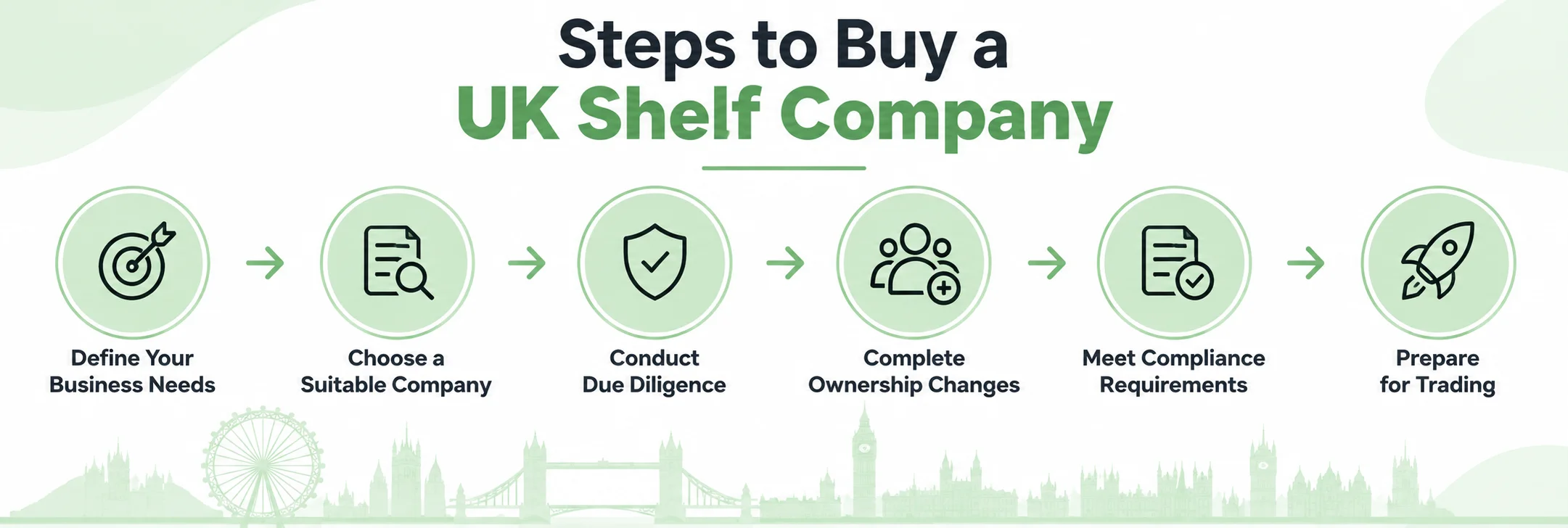UK Shelf Companies - Benefits, Risks & Legal Guide 2026 1 Buying a UK Shelf Company