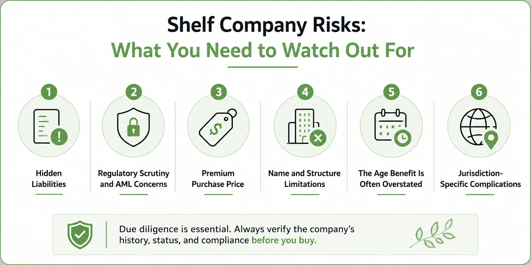 Advantages and Risks of Buying a Shelf Company 1 Shelf Company Risks: What You Need to Watch Out For