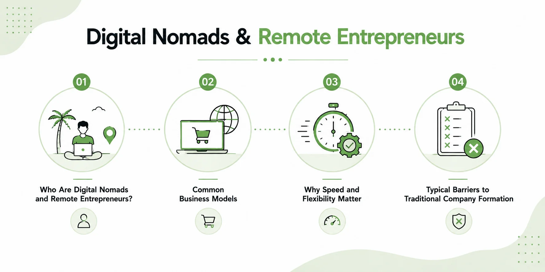 Digital Nomads & Remote Entrepreneurs - Are Shelf Companies for You? 1 Who Are Digital Nomads and Remote Entrepreneurs?