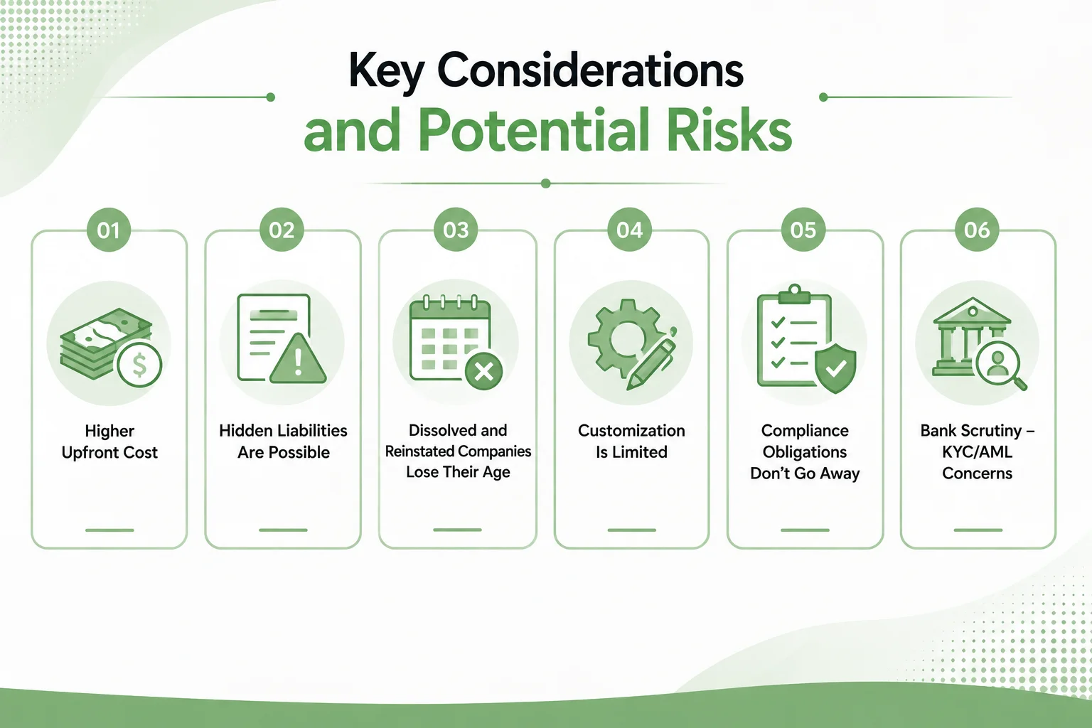 Why Global Entrepreneurs Choose Shelf Companies for Fast Expansion? 1 Key Considerations and Potential Risks
