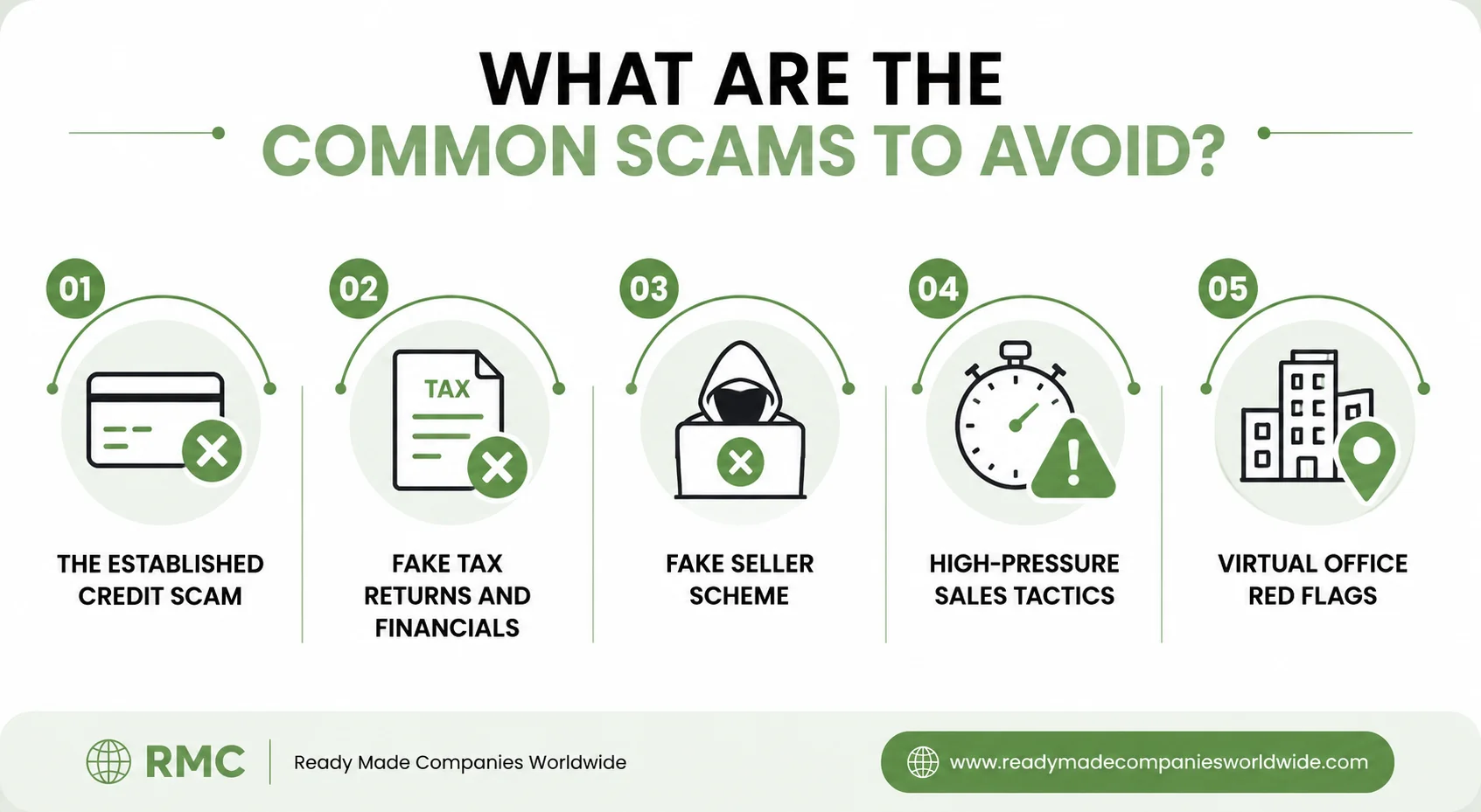 Important Questions to Ask Before Buying a Shelf Company 1 What Are the Common Scams to Avoid?
