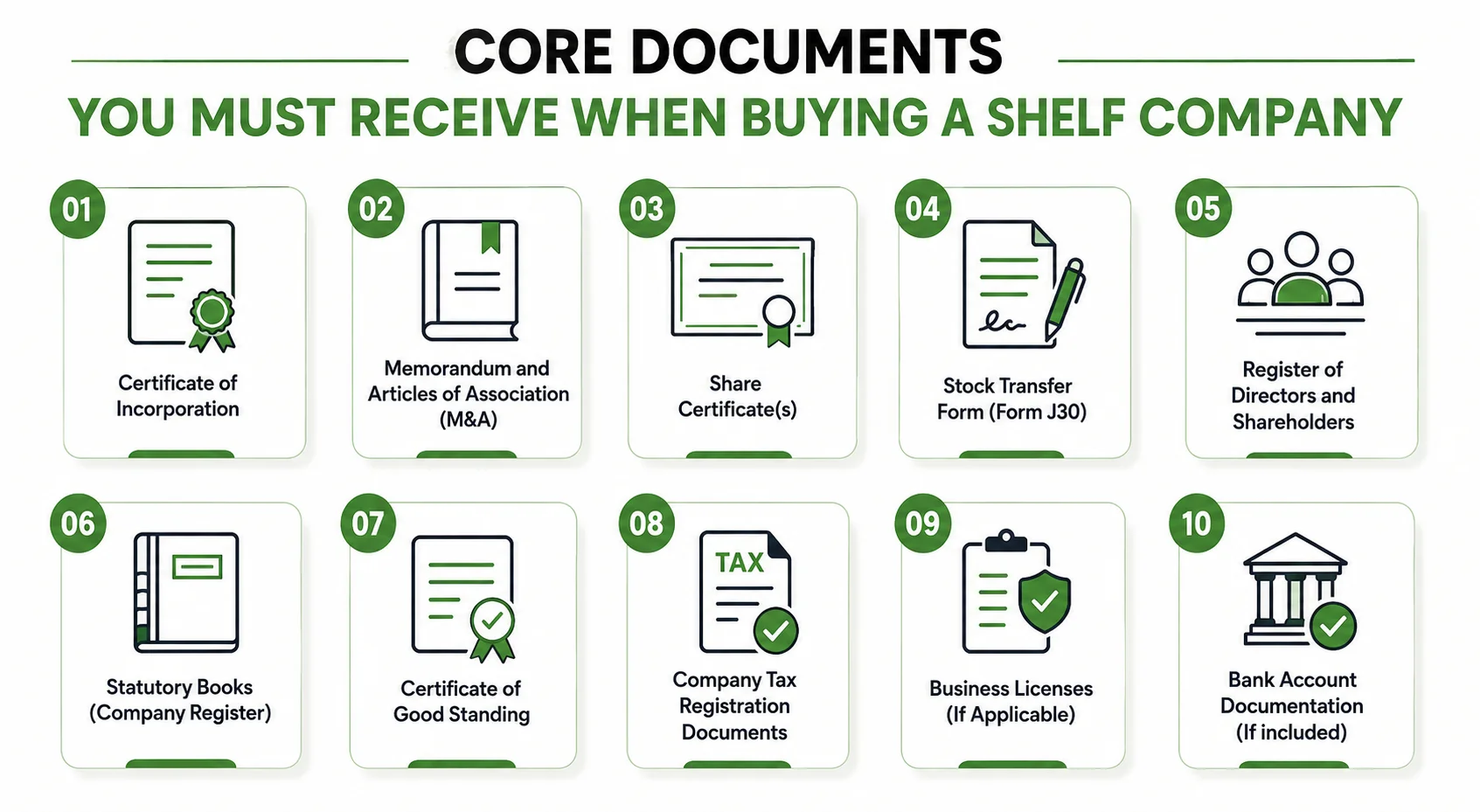 Essential Documents You Must Receive When Buying a Shelf Company 1 Core Documents You Must Receive When Buying a Shelf Company