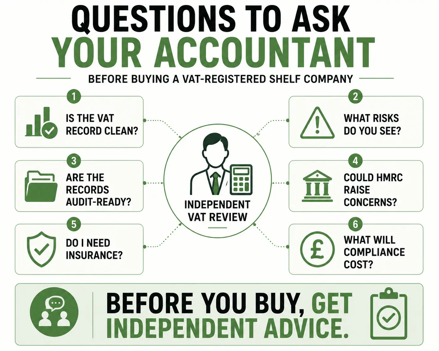 Shelf Company with Existing VAT Number: What to Check Before You Buy 7 Questions to Ask Your Own Accountant