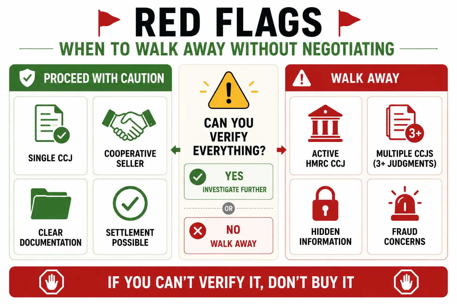 What Happens If You Buy a Shelf Company and It Has a CCJ? 4 Red flags when to walk away