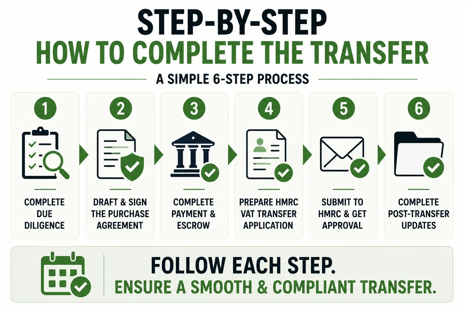 Shelf Company with Existing VAT Number: What to Check Before You Buy 6 Step-by-step guide for transfer process