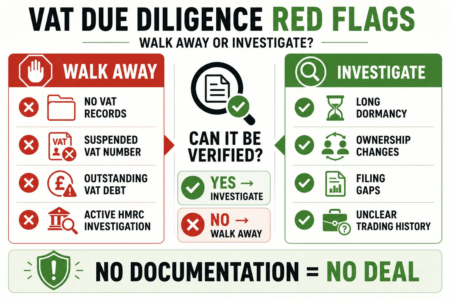 Shelf Company with Existing VAT Number: What to Check Before You Buy 5 VAT due diligence decision guide