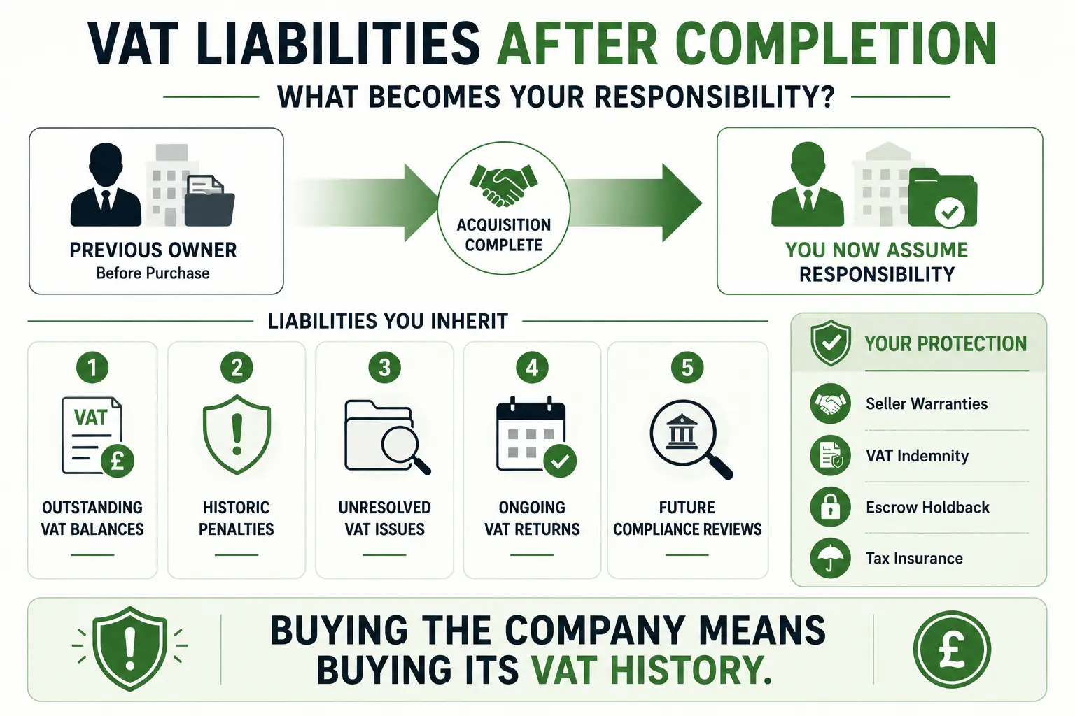 Shelf Company with Existing VAT Number: What to Check Before You Buy 4 VAT liabilities after company acquisition