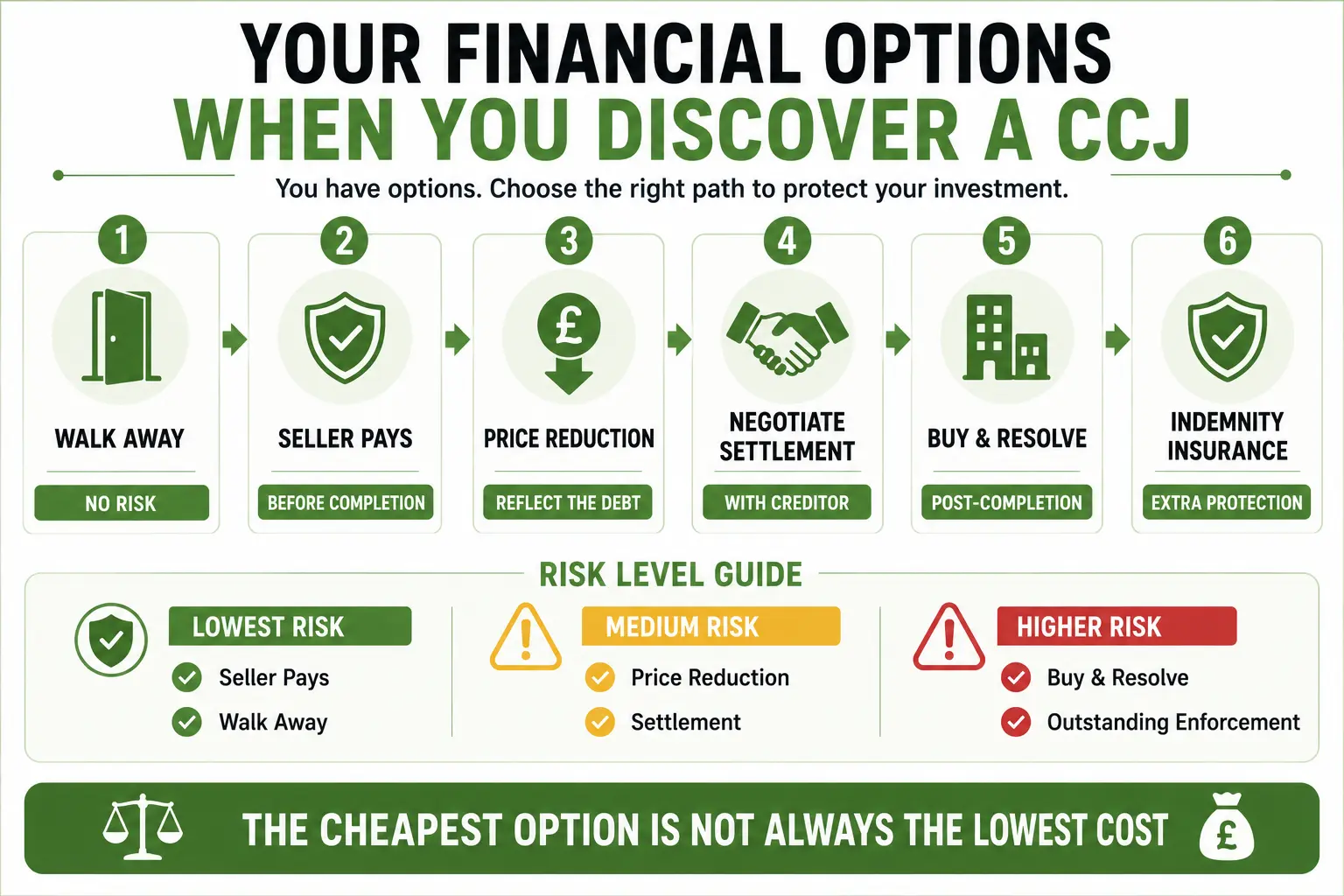 What Happens If You Buy a Shelf Company and It Has a CCJ? 3 Your Financial Options When You Discover a CCJ