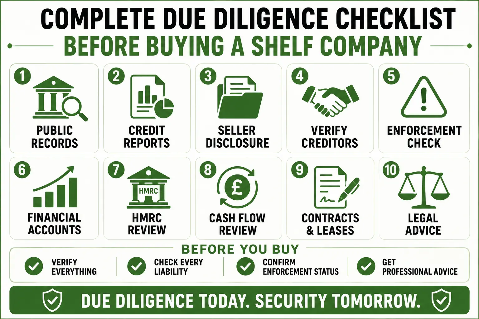 What Happens If You Buy a Shelf Company and It Has a CCJ? 5 due diligence checklist