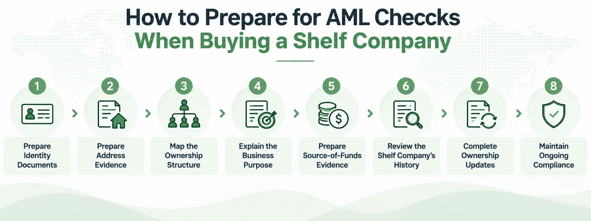 Shelf Companies and Anti-Money Laundering - What Buyers Need to Know 1 shelf companies and anti-money laundering