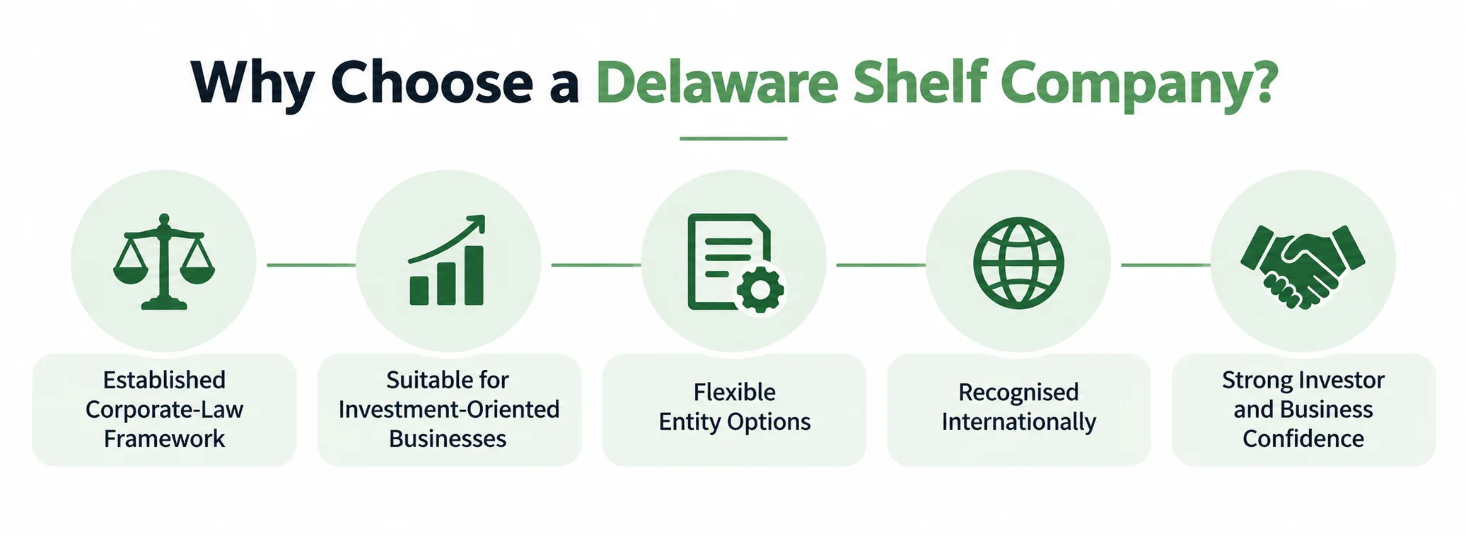 Delaware vs Wyoming Shelf Company - Which US State Is Best for Your Needs? 1 Why Choose a Delaware Shelf Company?