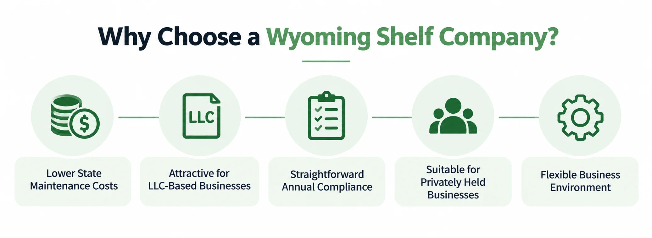 Delaware vs Wyoming Shelf Company - Which US State Is Best for Your Needs? 2 Why Choose a Wyoming Shelf Company?