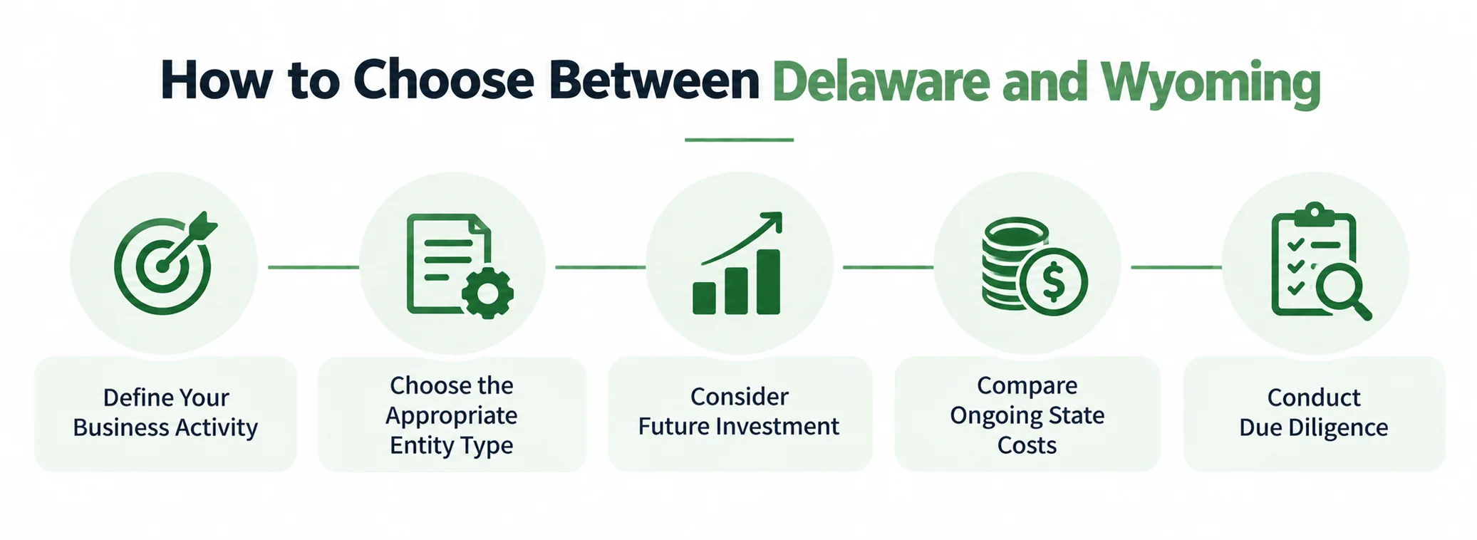Delaware vs Wyoming Shelf Company - Which US State Is Best for Your Needs? 3 How to Choose Between Delaware and Wyoming