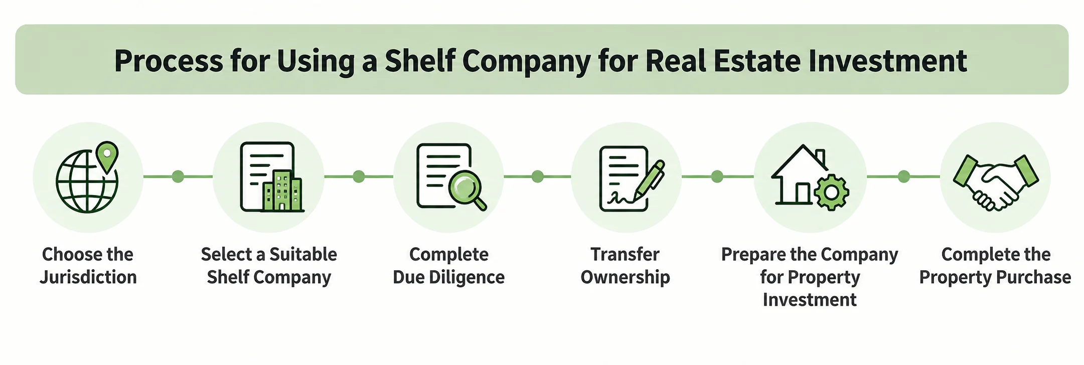Using a Shelf Company for Real Estate Investment - Benefits, Risks & Process 1 shelf-company-real-estate-investment