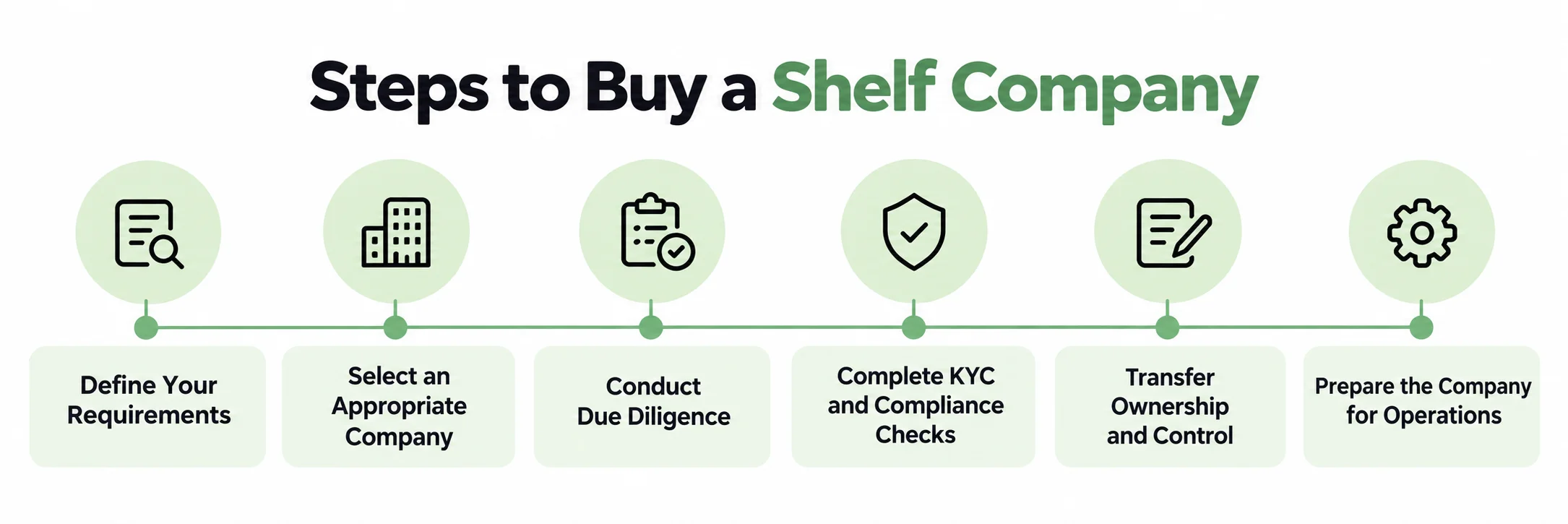 Why Buy a Shelf Company - Educational Hub 1 Steps to Buy a Shelf Company