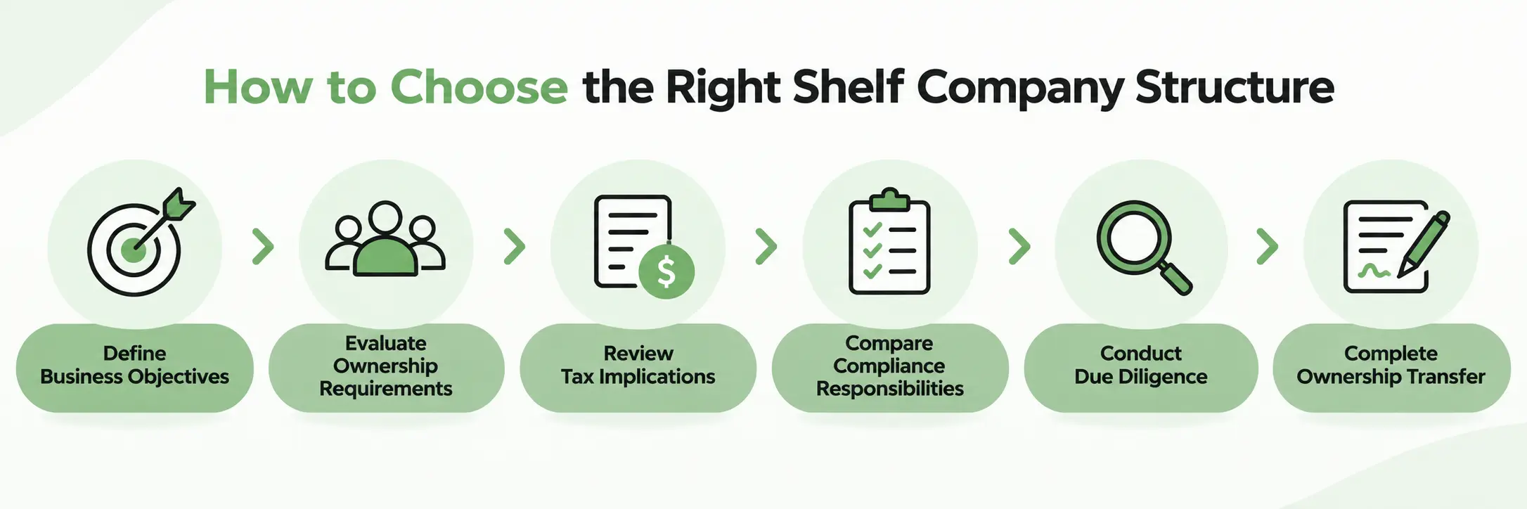 LLC vs Corporation - Which Shelf Structure Is Best for Foreign Buyers? 1 LLC vs Corporation